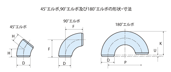 90°180° エルボ（ショート） ＪＩＳ製品の形状および寸法について
